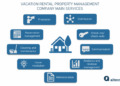 Vacation Rental Management Company: Business Model and Growth ...